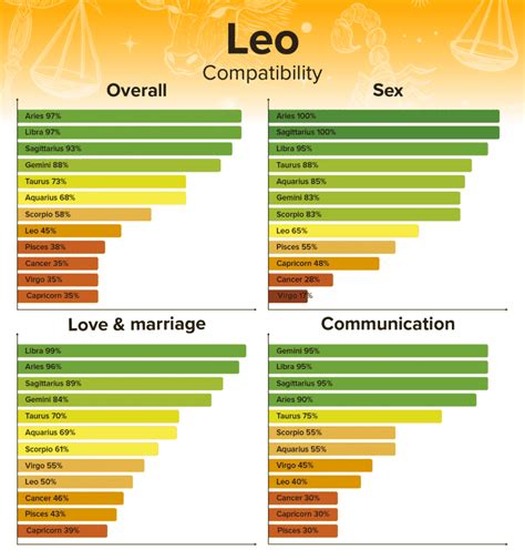 best match for leo woman sexually|Leo Compatibility with All 12 Zodiac Signs (Best to。